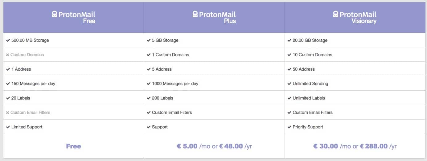 ProtonMail Anonymer Email Anbieter pricing