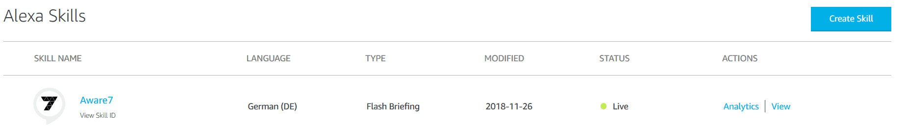 AWARE7 Alexa Skill ASK