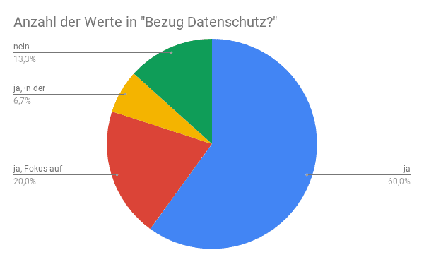 Die Strategie 2025 wird in den Lehrplänen kaum umgesetzt.