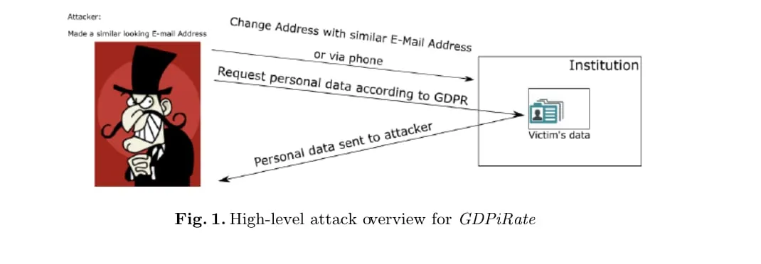 GDPiRate
