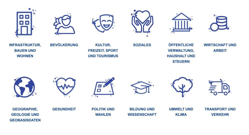 Open Data Portal of the city of Gelsenkirchen offering freely available datasets for download