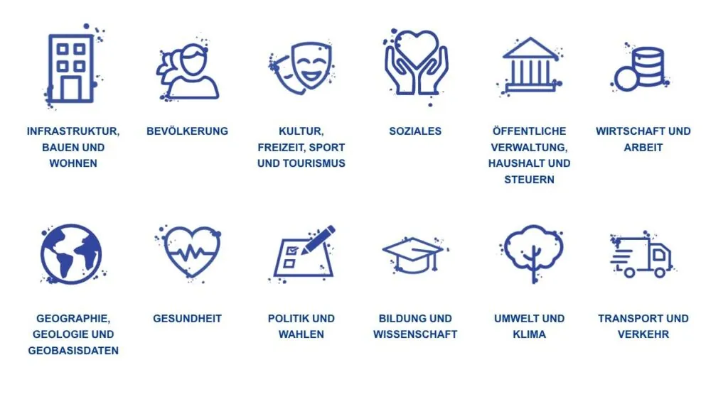 Open Data Portal of the city of Gelsenkirchen offering freely available datasets for download