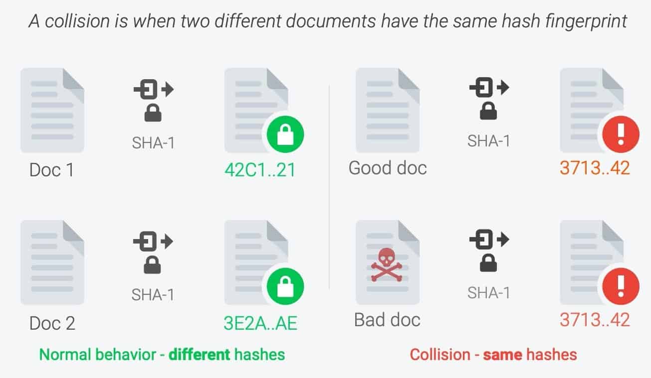 SHA-1 Kollision erzeugen