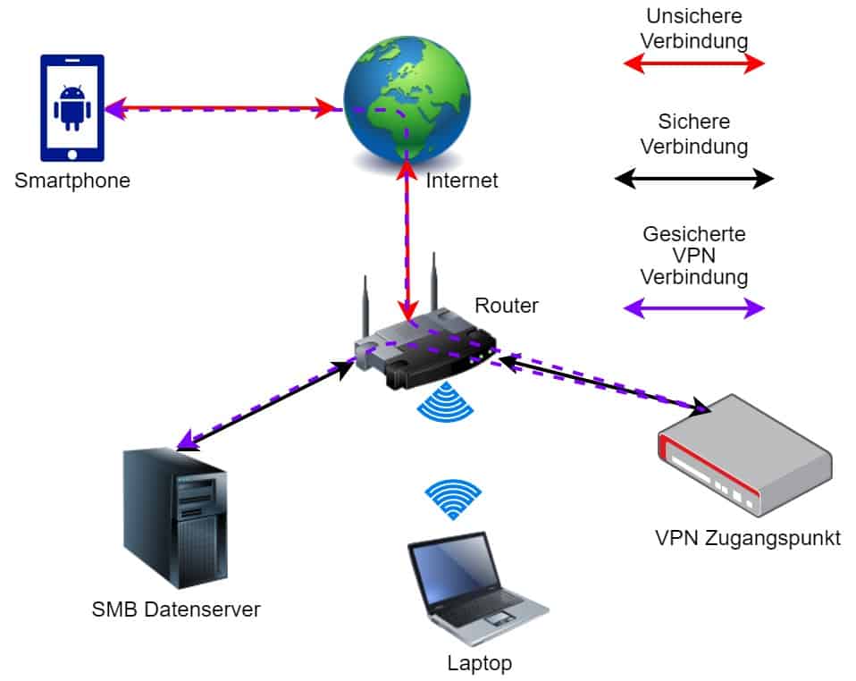 VPN_SMB